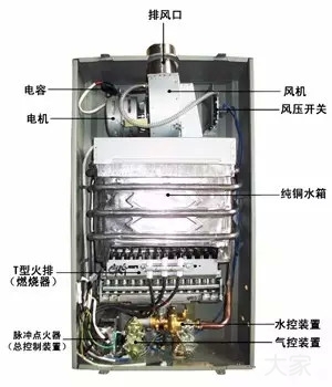 买热水器别被广告忽悠，内行人都看这些指标