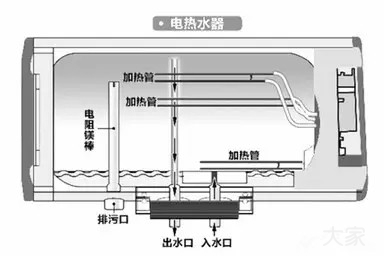 买热水器别被广告忽悠，内行人都看这些指标