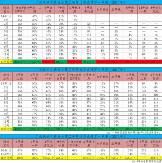 教育红利+地铁助攻 近郊楼盘7字头即可入手