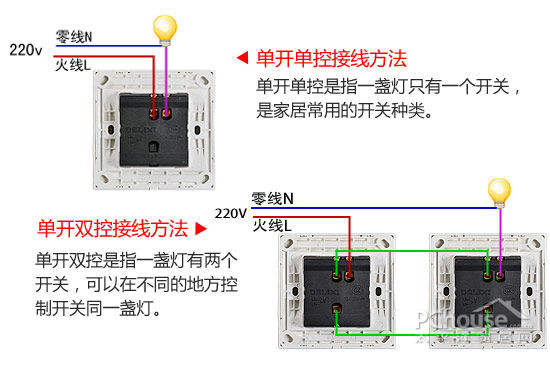 小零件大学问 开关插座保养更换要点