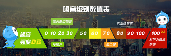 噪音级别数值表